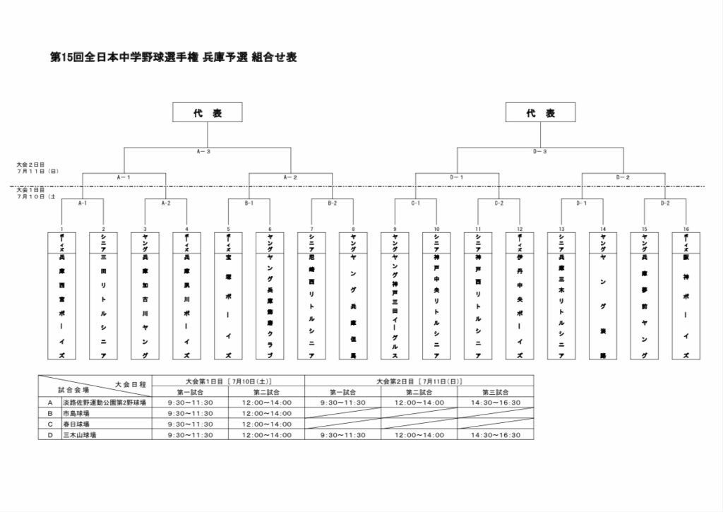 第15回全日本中学野球選手権(ジャイアンツカップ)兵庫県予選の出場が決定しましたヤング兵庫但馬 第15回全日本中学野球選手権(ジャイアンツカップ)兵庫県予選の出場が決定しましたヤング兵庫但馬